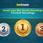 israel liga bet south